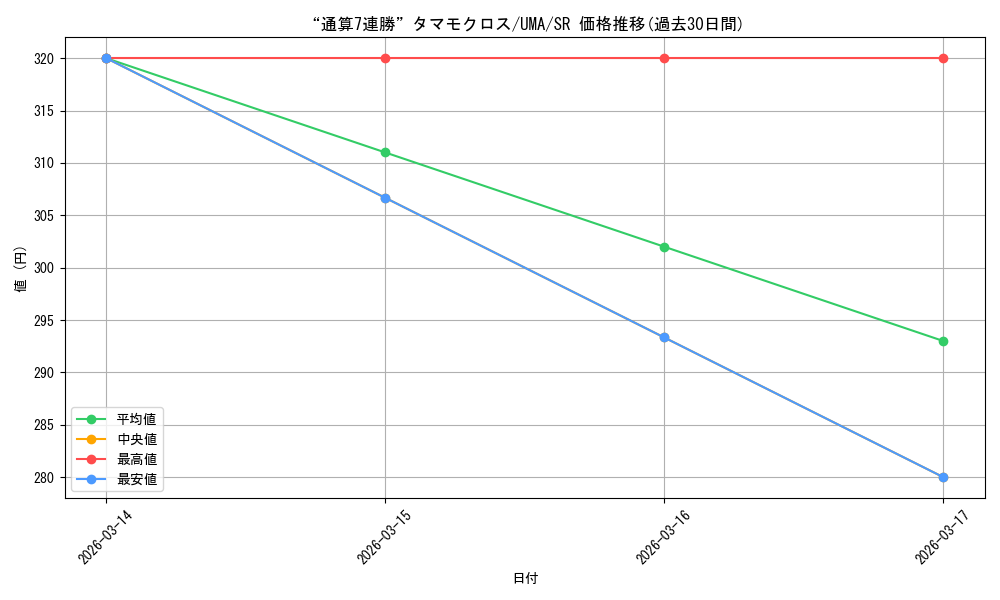 card_3994558_series_3938251_rarity_557104_graph