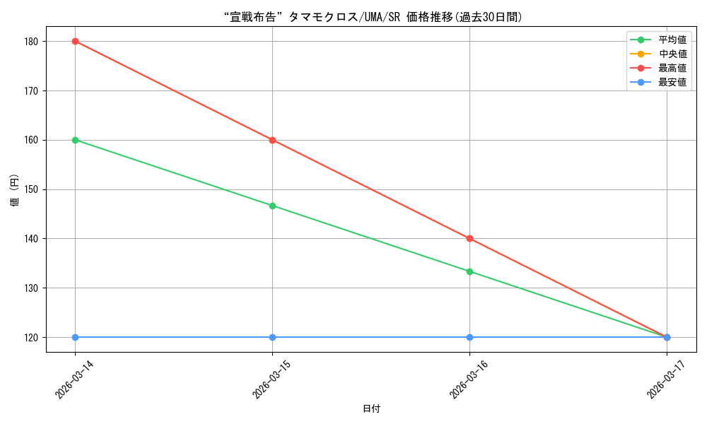 card_3994568_series_3938251_rarity_557104_graph