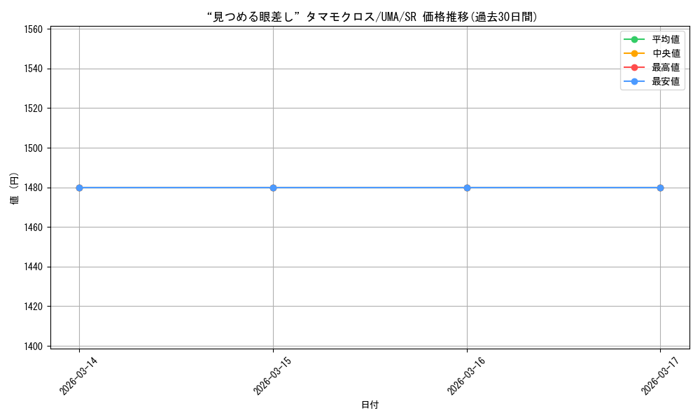 card_3994576_series_3938251_rarity_557104_graph