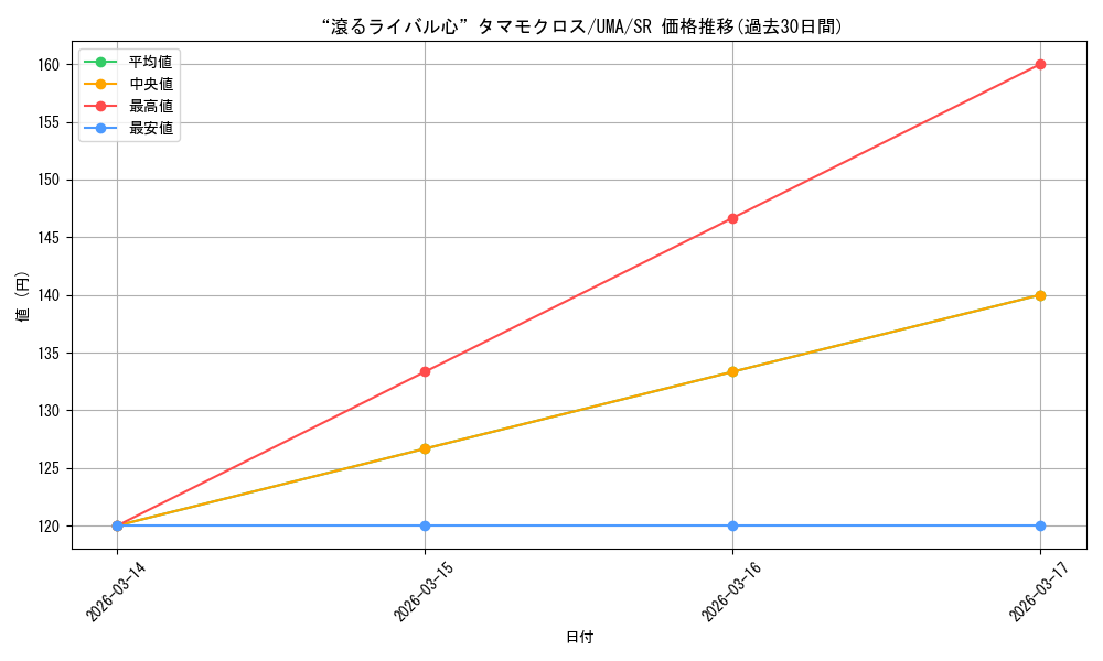 card_3994578_series_3938251_rarity_557104_graph