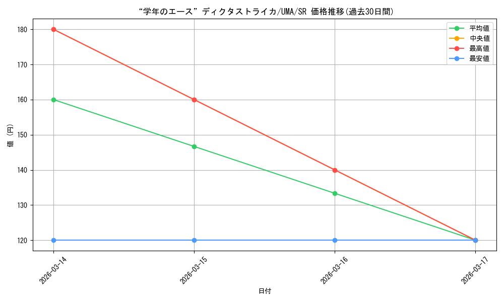 card_3994586_series_3938251_rarity_557104_graph