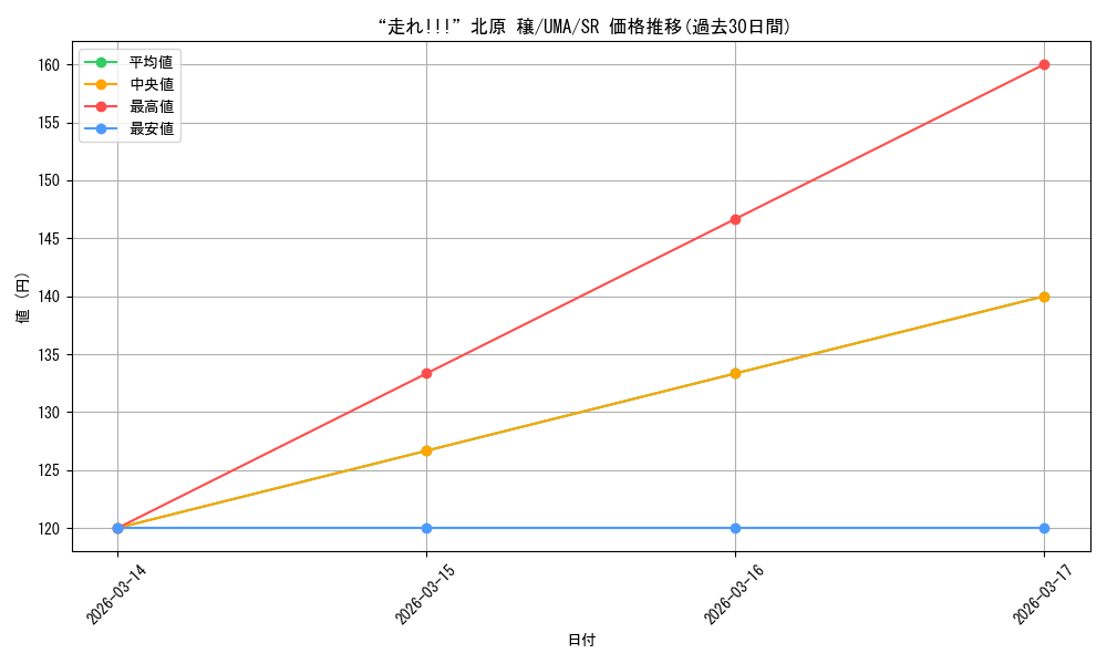 card_3994590_series_3938251_rarity_557104_graph