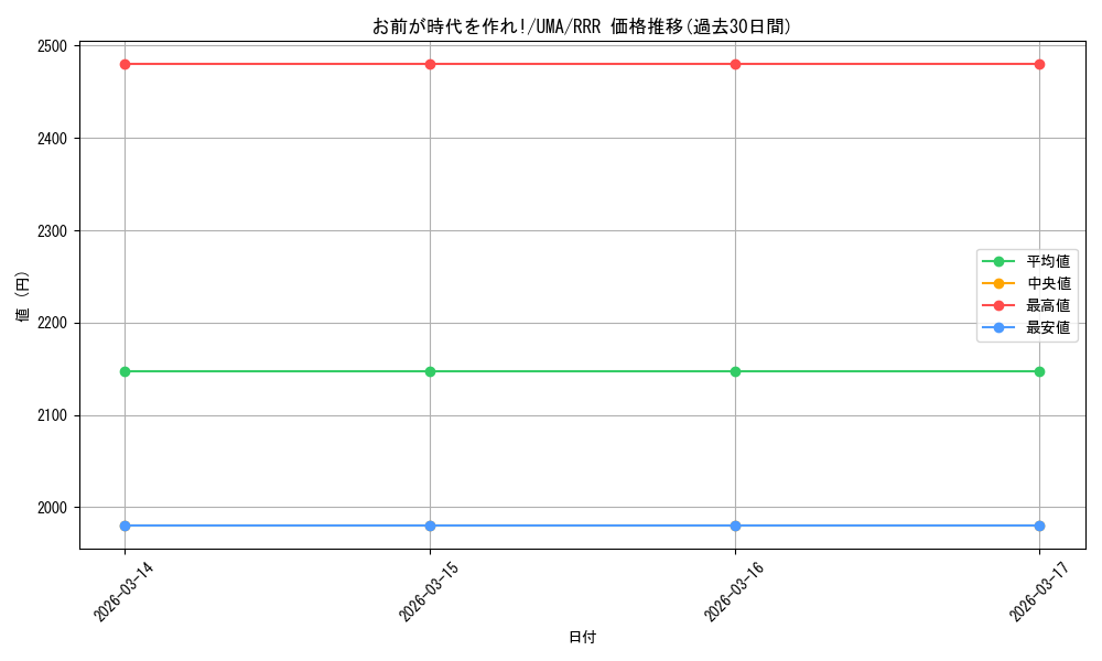 card_3994592_series_3938251_rarity_557086_graph