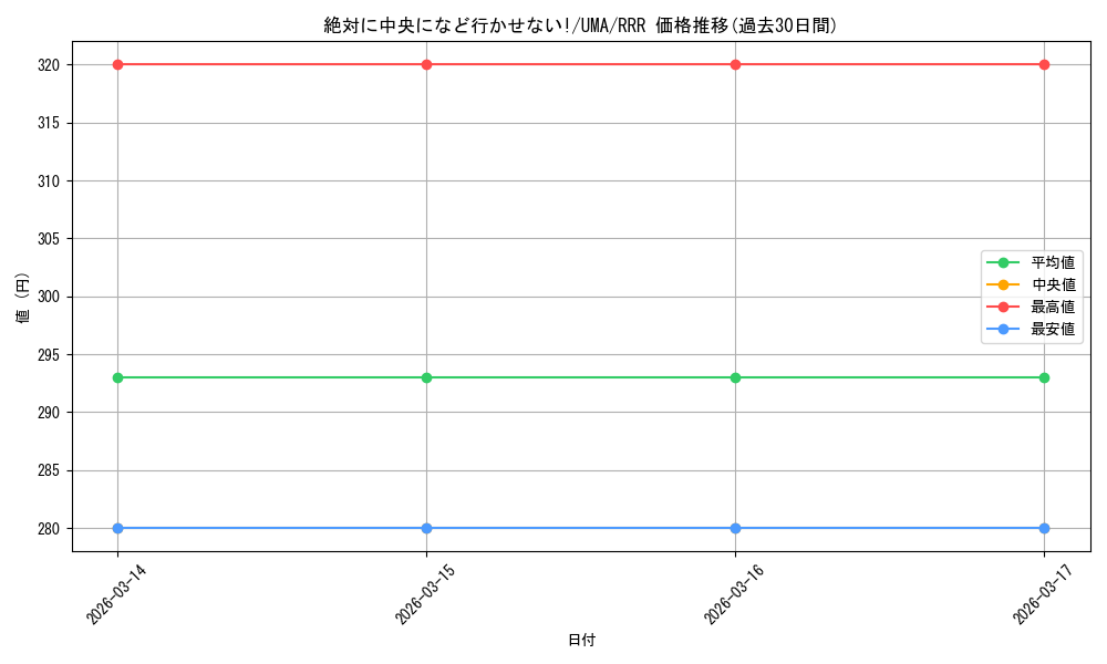 card_3994599_series_3938251_rarity_557086_graph