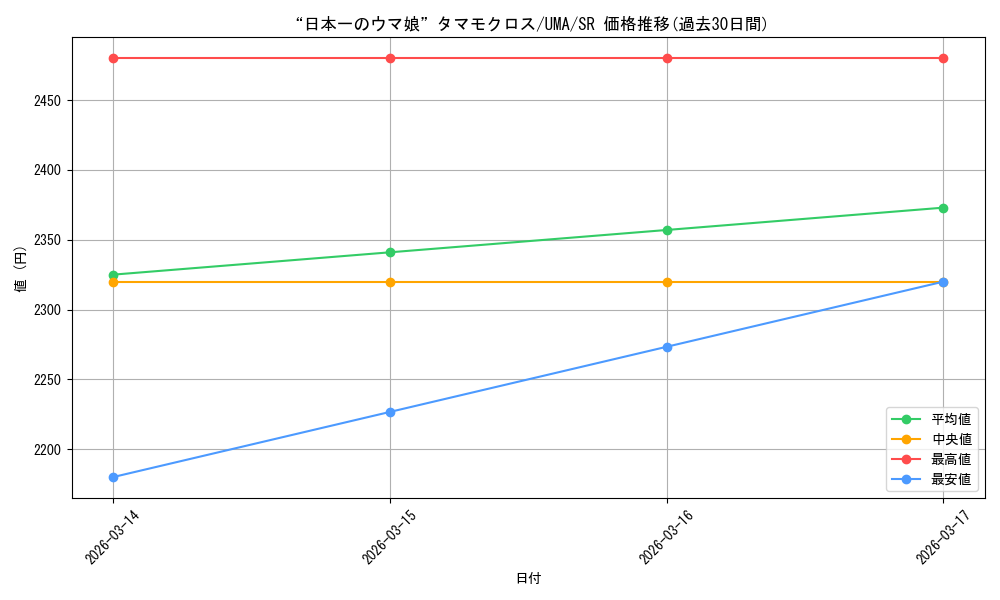 card_3994601_series_3938251_rarity_557104_graph