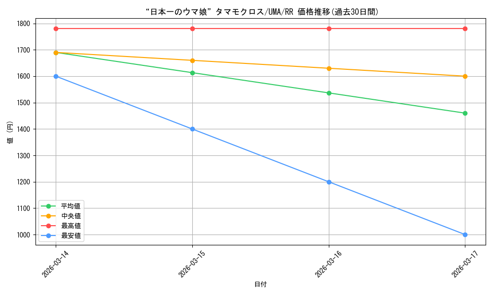 card_3994601_series_3938251_rarity_557275_graph