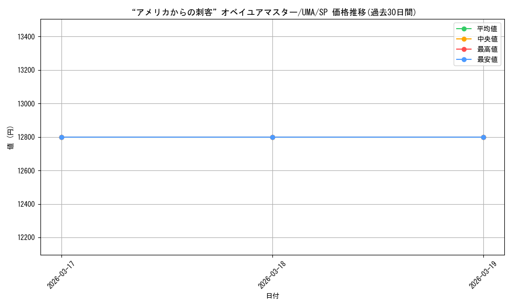 card_3994604_series_3938251_rarity_557067_graph