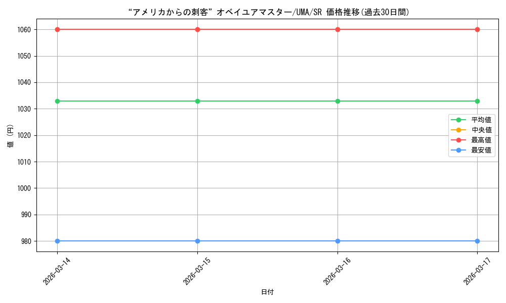 card_3994604_series_3938251_rarity_557104_graph