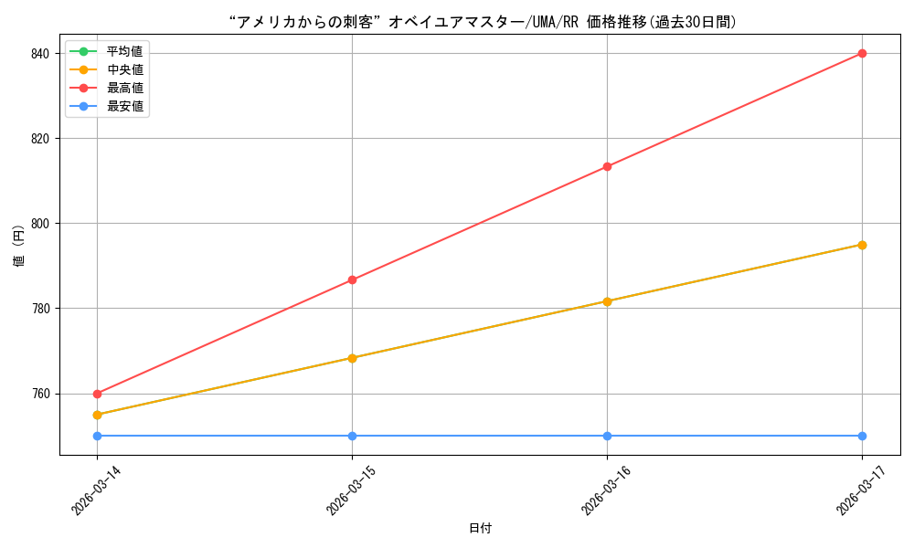 card_3994604_series_3938251_rarity_557275_graph
