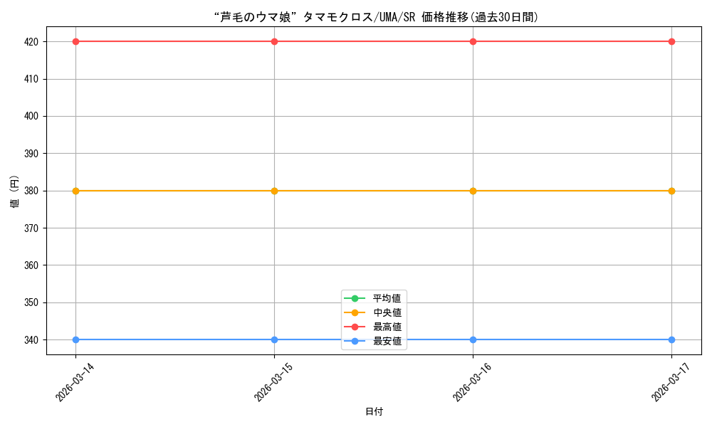 card_3994607_series_3938251_rarity_557104_graph
