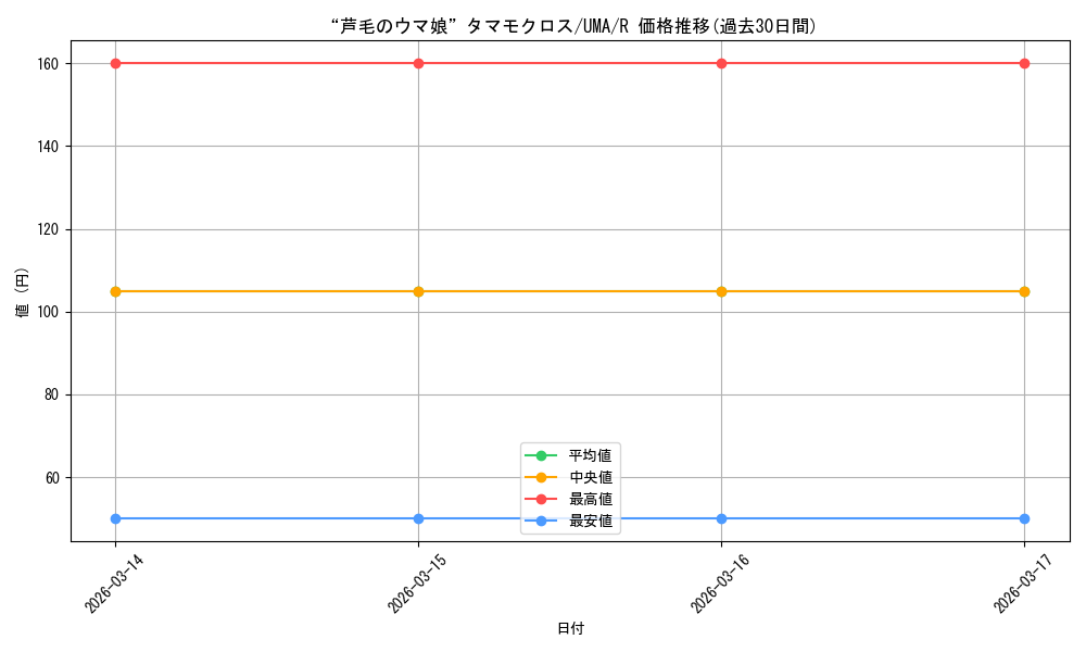 card_3994607_series_3938251_rarity_557285_graph