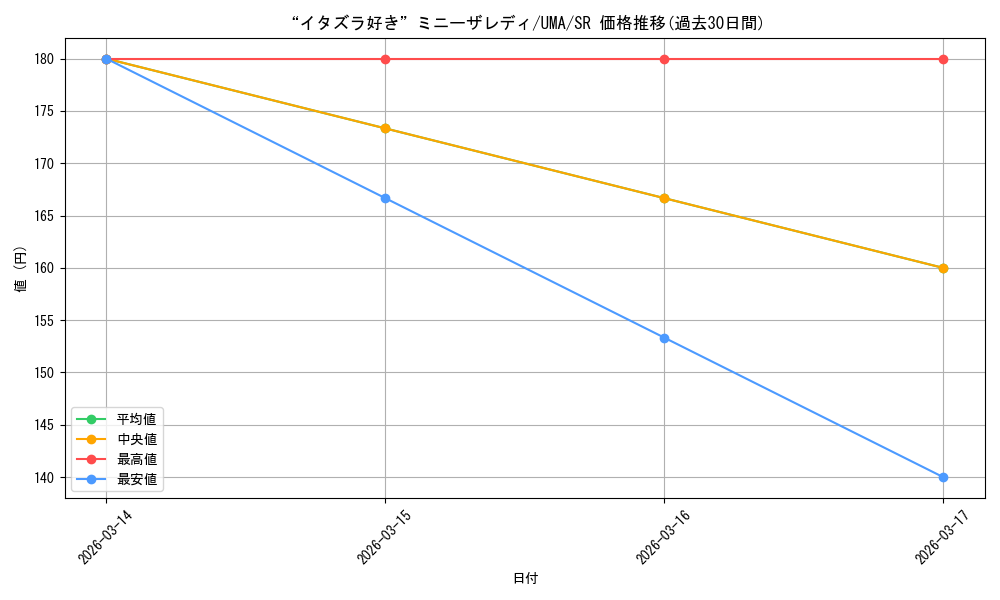 card_3994617_series_3938251_rarity_557104_graph