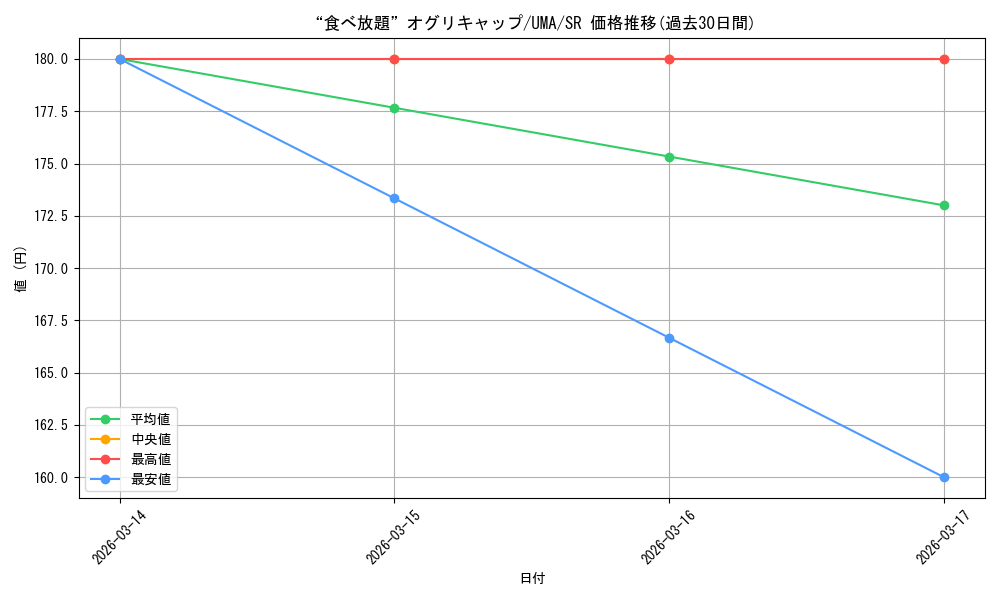 card_3994619_series_3938251_rarity_557104_graph