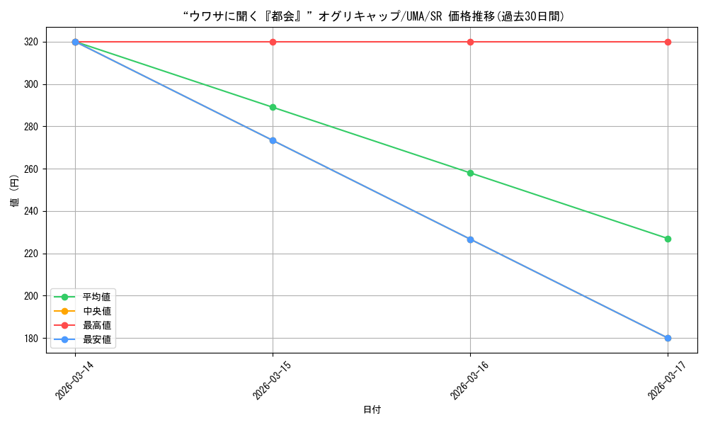 card_3994621_series_3938251_rarity_557104_graph