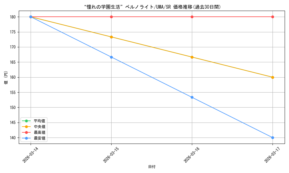 card_3994627_series_3938251_rarity_557104_graph
