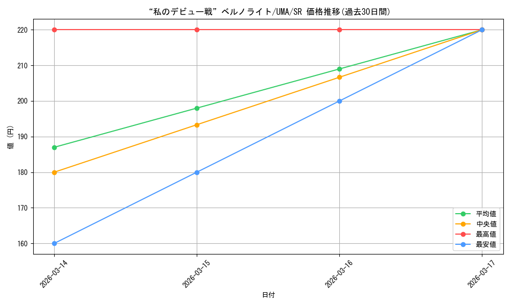 card_3994629_series_3938251_rarity_557104_graph
