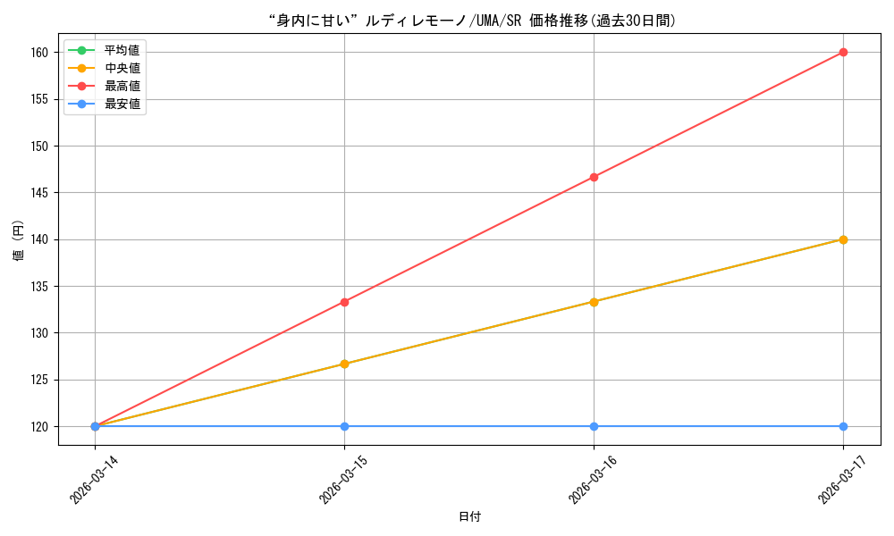 card_3994631_series_3938251_rarity_557104_graph