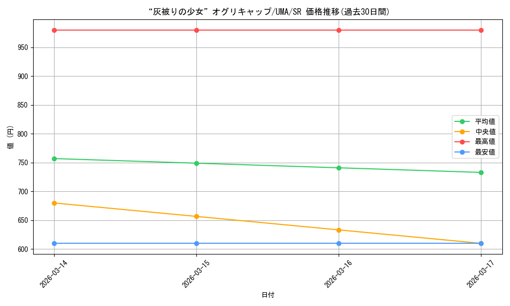 card_3994634_series_3938251_rarity_557104_graph