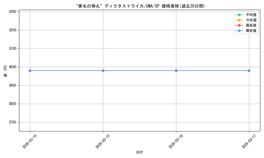 card_3994635_series_3938251_rarity_557067_graph