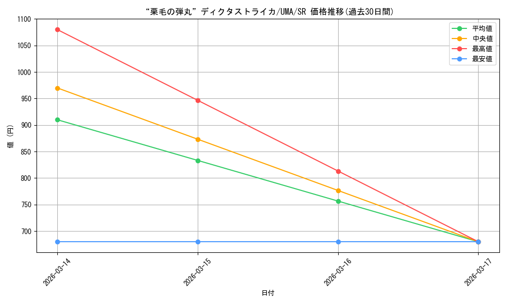 card_3994635_series_3938251_rarity_557104_graph
