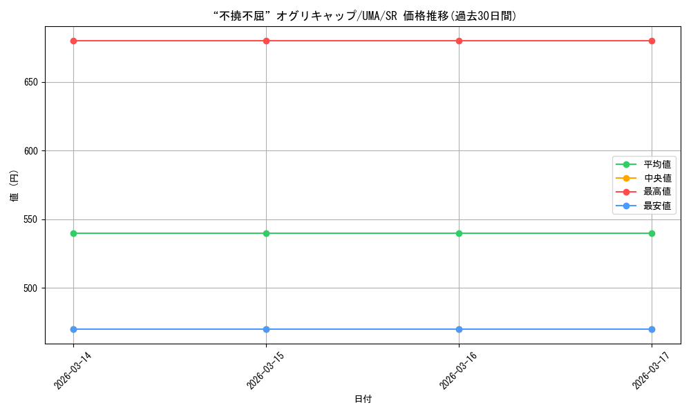 card_3994642_series_3938251_rarity_557104_graph