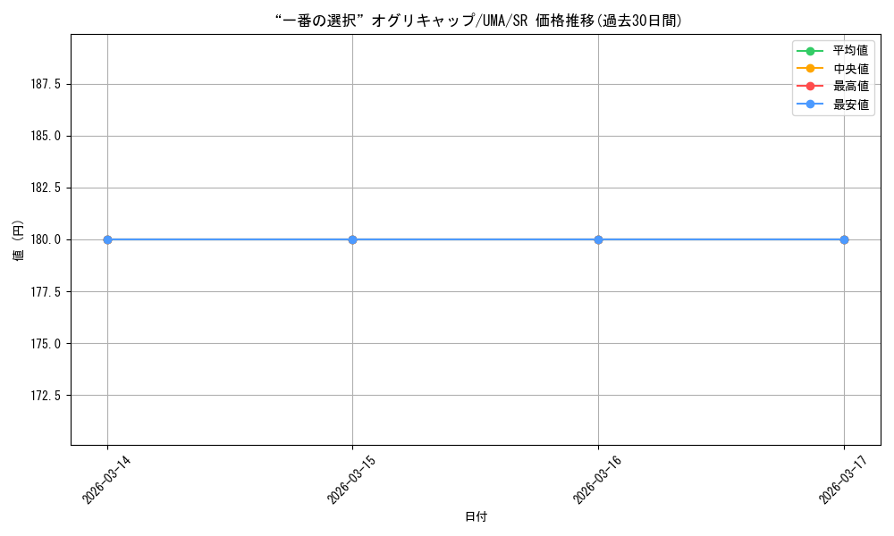 card_3994644_series_3938251_rarity_557104_graph