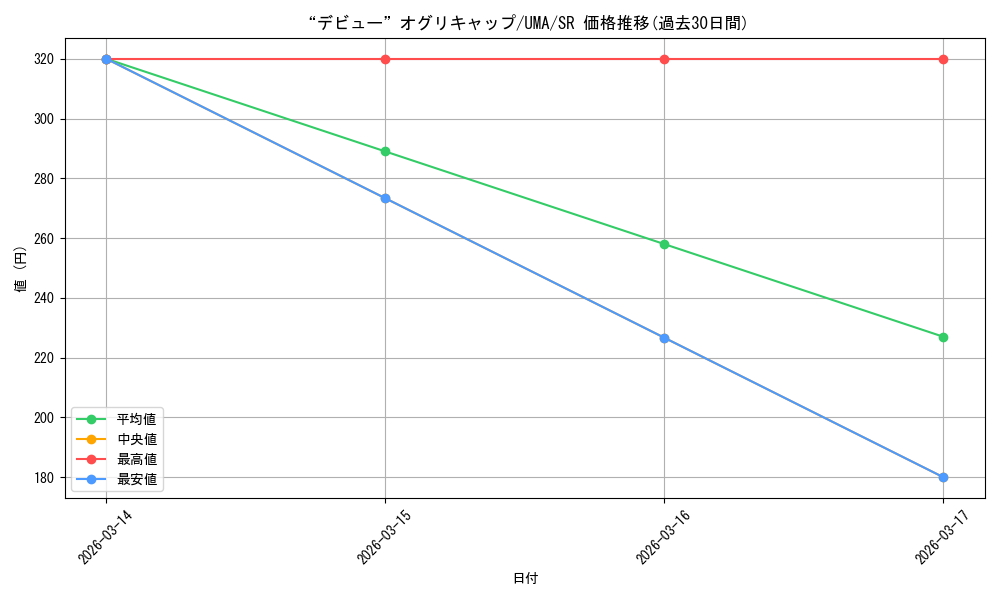 card_3994646_series_3938251_rarity_557104_graph