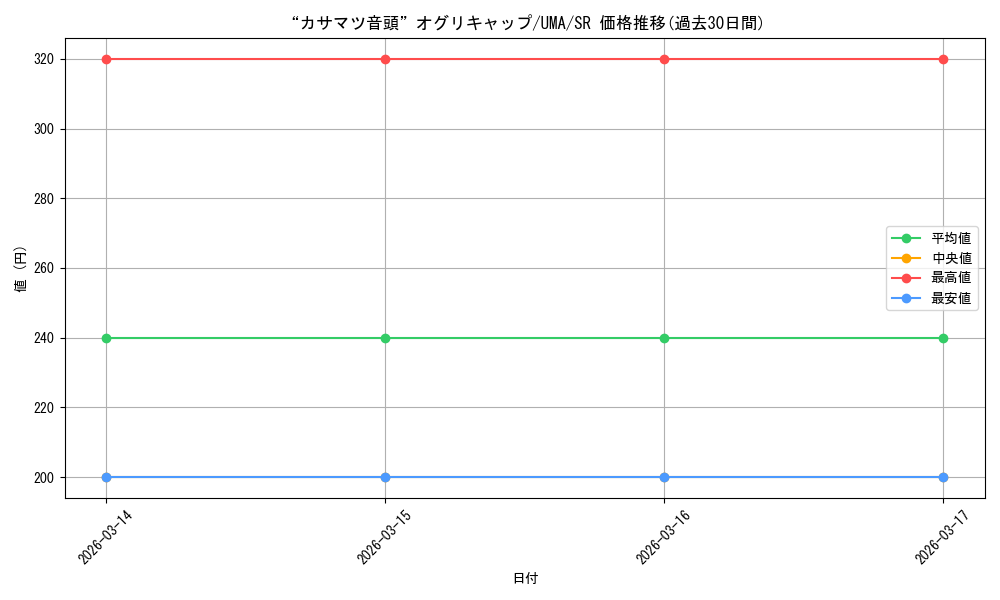 card_3994656_series_3938251_rarity_557104_graph