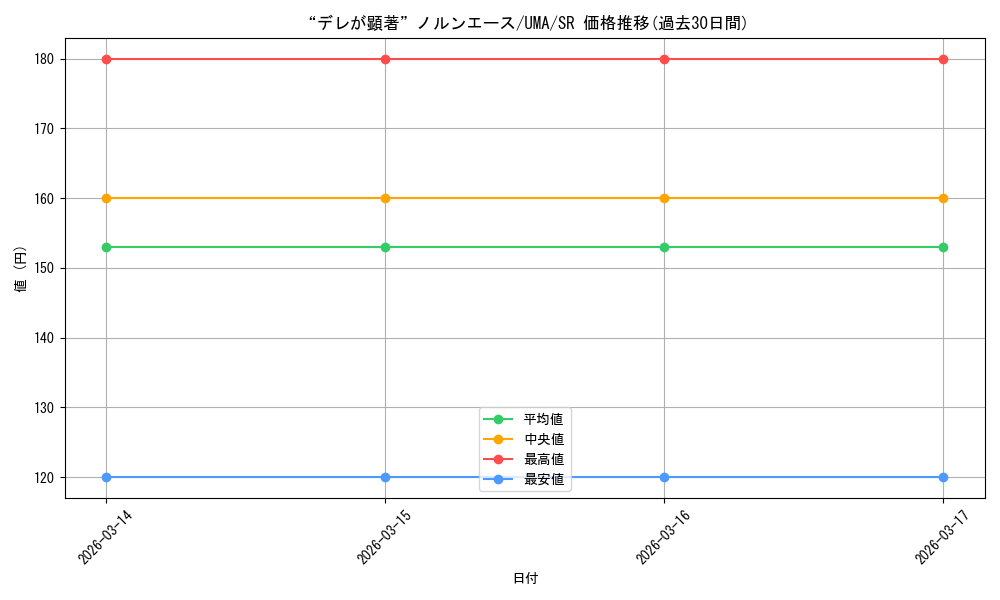 card_3994658_series_3938251_rarity_557104_graph