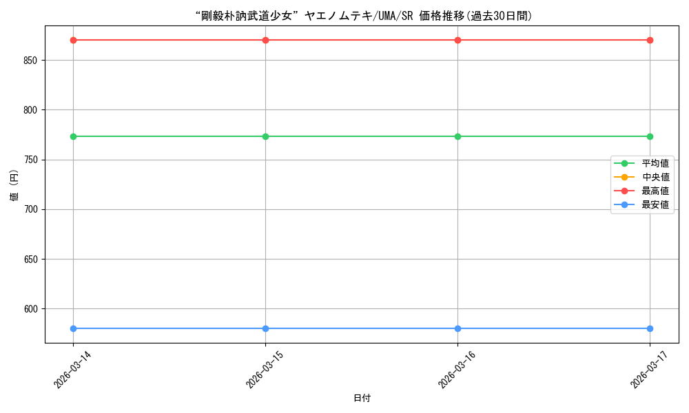 card_3994680_series_3938251_rarity_557104_graph