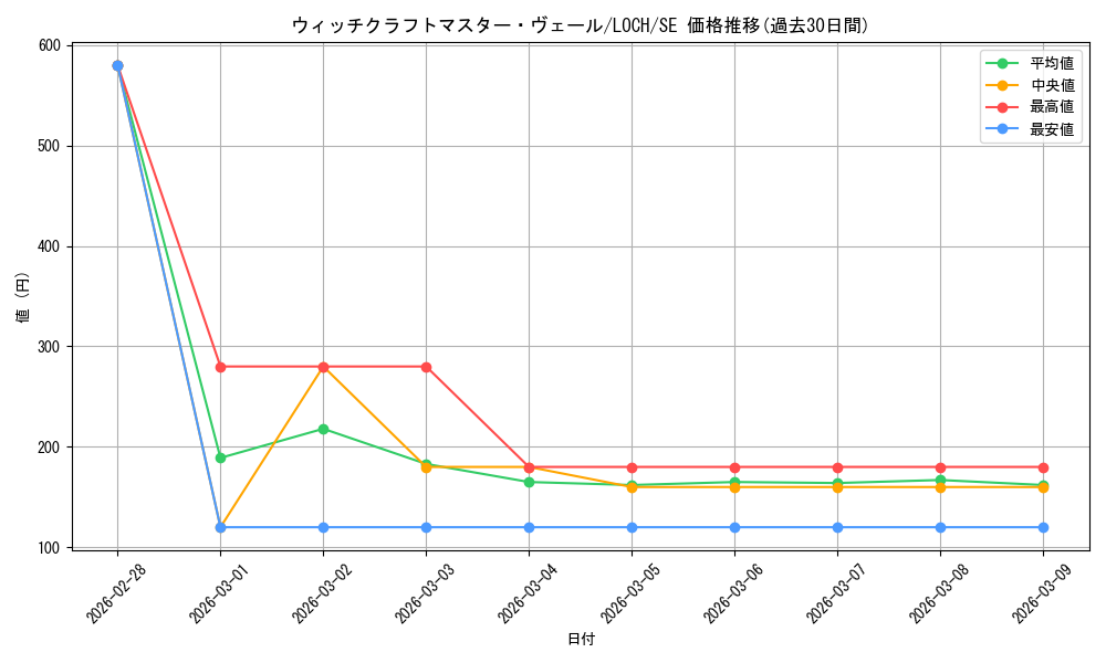 card_3998_series_4429232_rarity_5_graph
