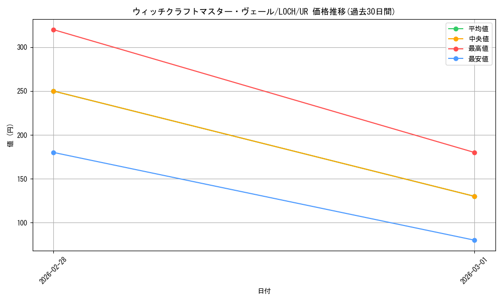 card_3998_series_4429232_rarity_7_graph