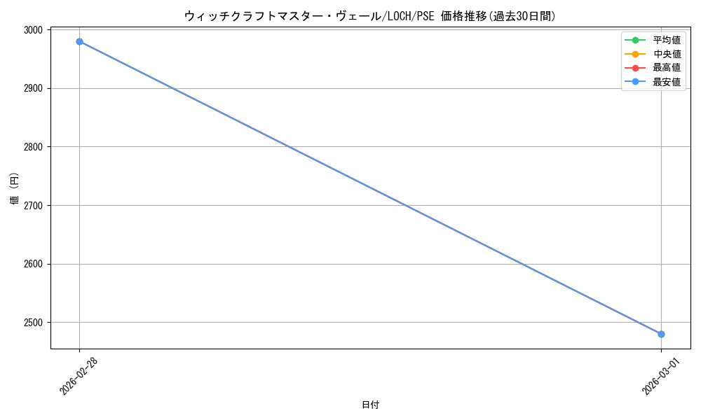 card_3998_series_4429232_rarity_8_graph