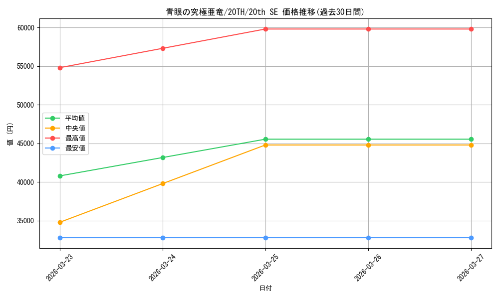 card_4040_series_9185_rarity_7560_graph