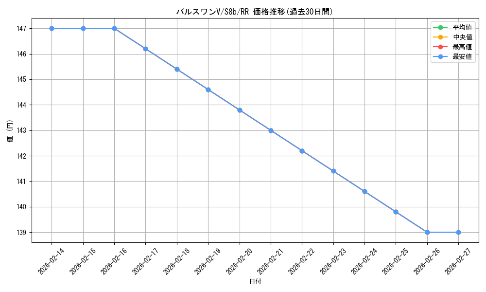 card_40538_series_61353_rarity_73311_graph