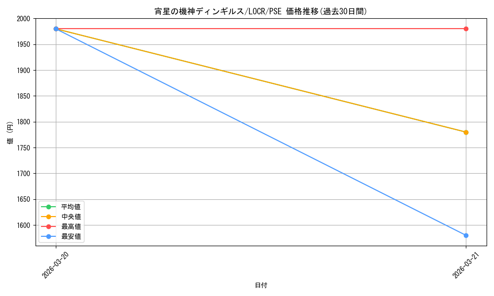 card_4071_series_5055313_rarity_8_graph
