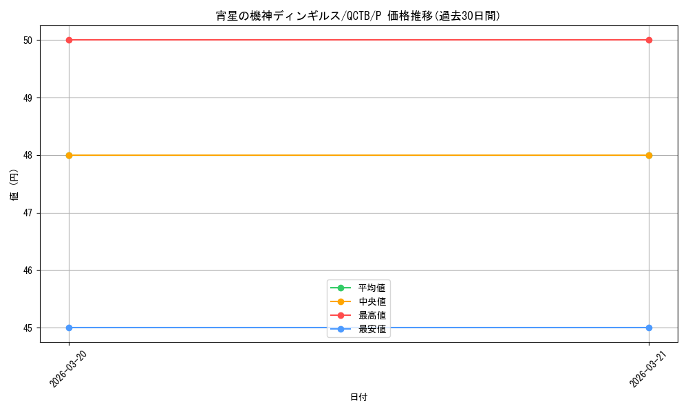 card_4071_series_576_rarity_2_graph