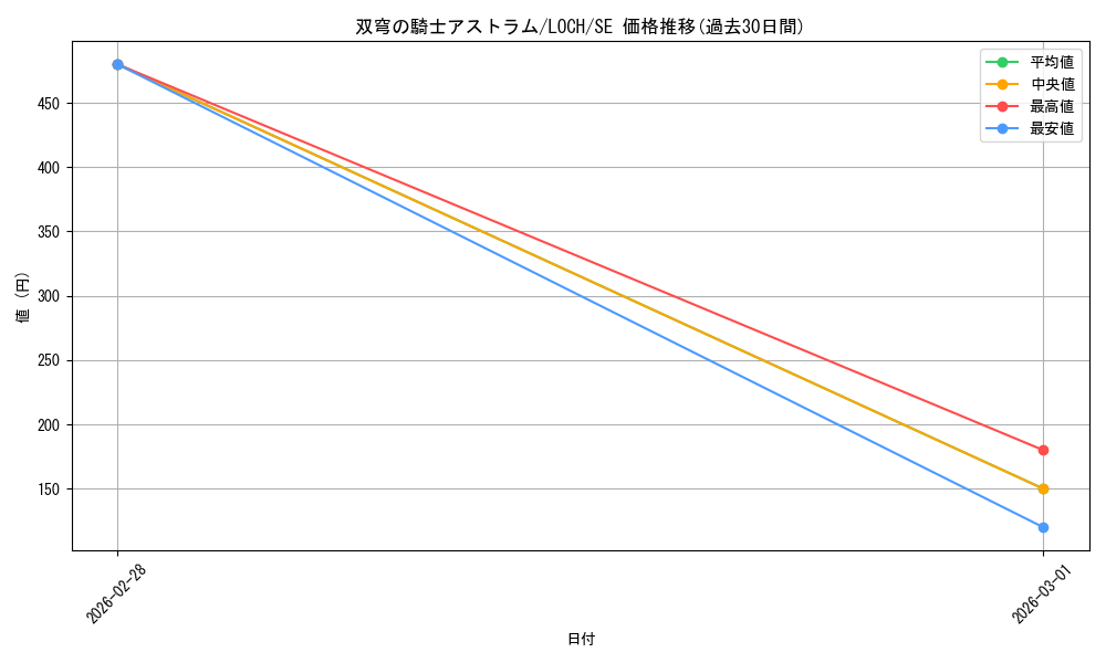 card_4072_series_4429232_rarity_5_graph