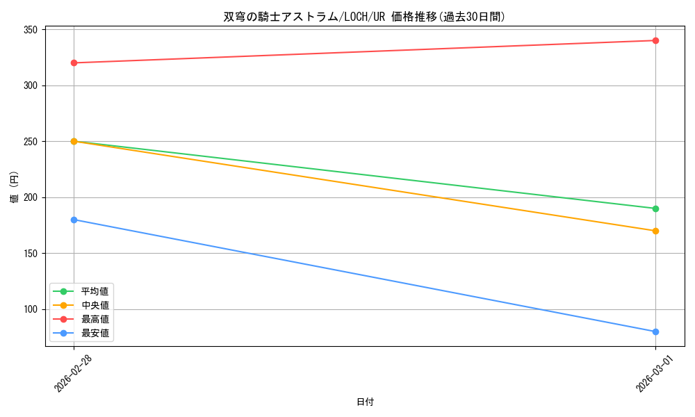 card_4072_series_4429232_rarity_7_graph