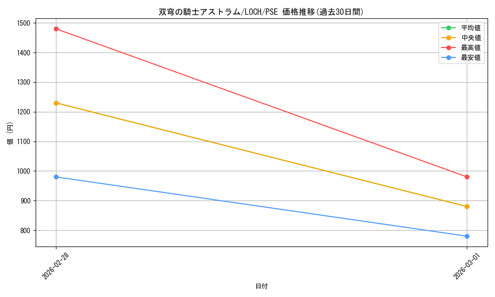 card_4072_series_4429232_rarity_8_graph