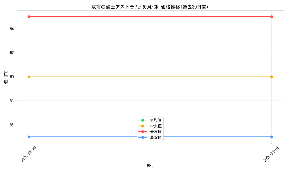 card_4072_series_5072_rarity_1299_graph