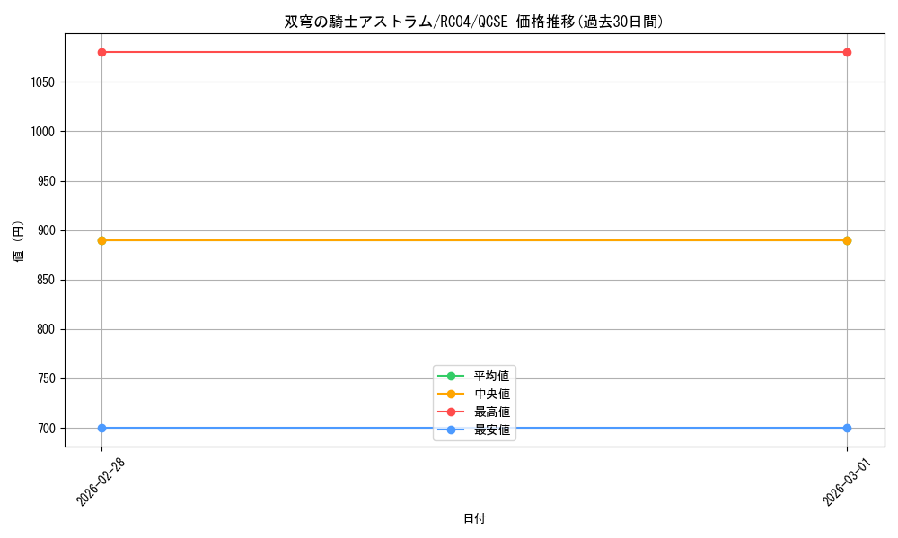 card_4072_series_5072_rarity_408_graph