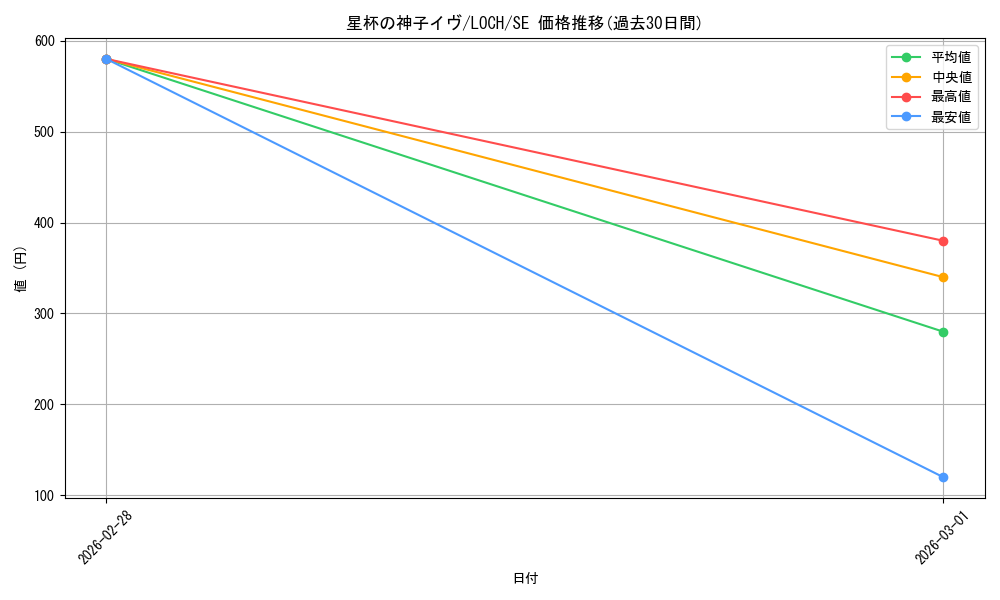 card_4082_series_4429232_rarity_5_graph
