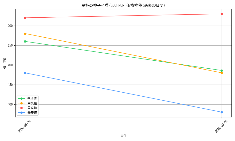 card_4082_series_4429232_rarity_7_graph