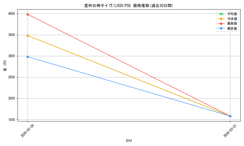card_4082_series_4429232_rarity_8_graph
