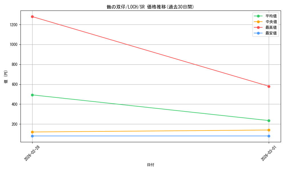card_412_series_4429232_rarity_3_graph
