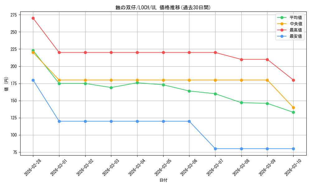 card_412_series_4429232_rarity_77_graph