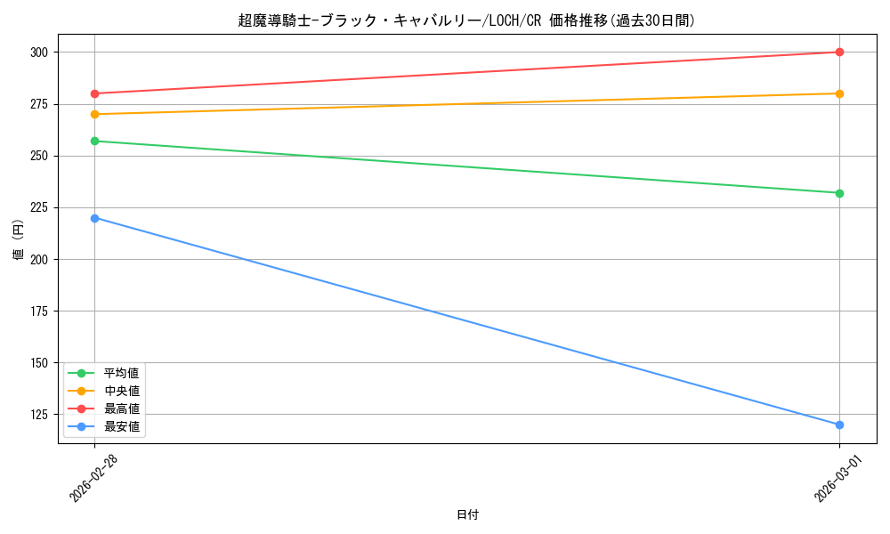 card_4162_series_4429232_rarity_1299_graph