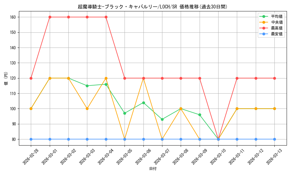 card_4162_series_4429232_rarity_3_graph