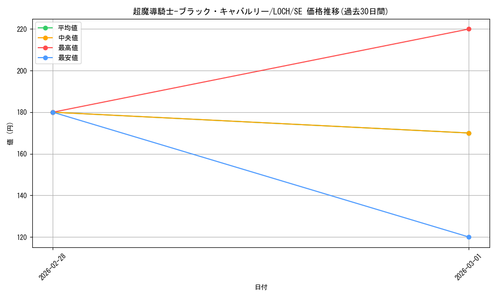 card_4162_series_4429232_rarity_5_graph